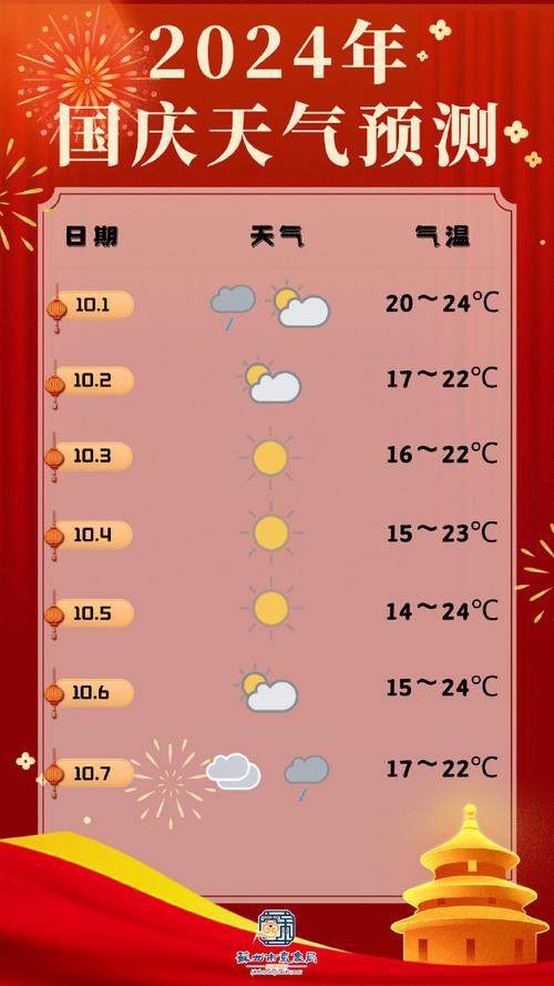 太湖古镇天气预报 - 太湖古镇天气预报7天-第7张图片 太湖古镇天气预报 - 太湖古镇天气预报7天-第7张图片