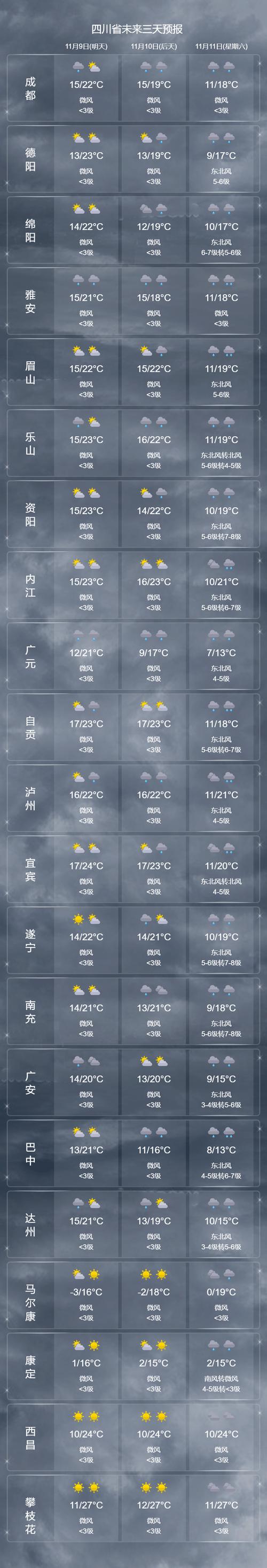 仁寿天气30天预报，仁寿天气30天预报-第1张图片