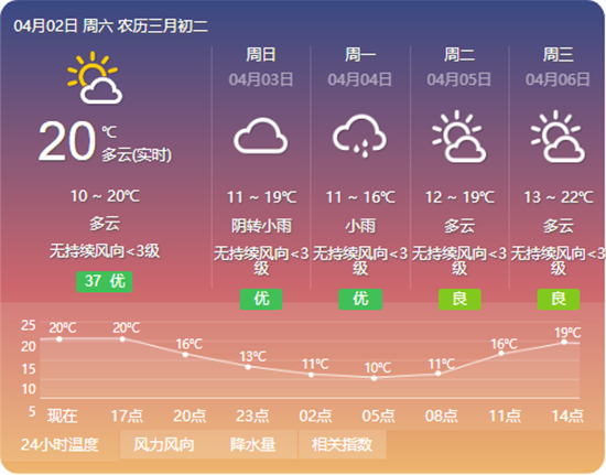 仁寿天气30天预报，仁寿天气30天预报-第4张图片