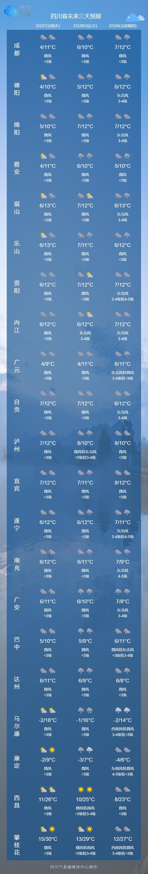 仁寿天气30天预报，仁寿天气30天预报-第6张图片