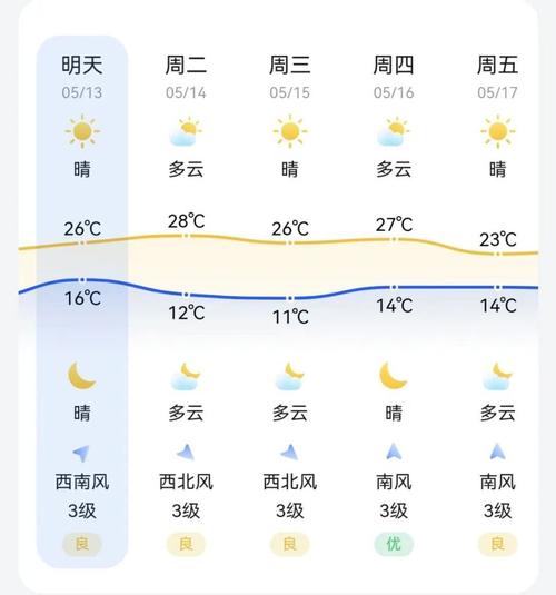 仁寿天气30天预报，仁寿天气30天预报-第8张图片