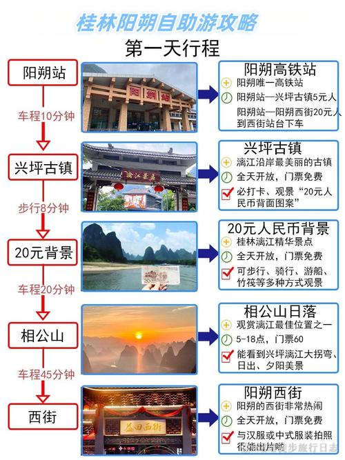 桂林旅游多少钱(桂林旅游多少钱一个人)-第3张图片 桂林旅游多少钱(桂林旅游多少钱一个人)-第3张图片