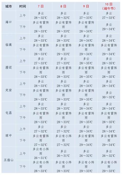 文登天气十五天，文登天气十五天预报情况-第3张图片
