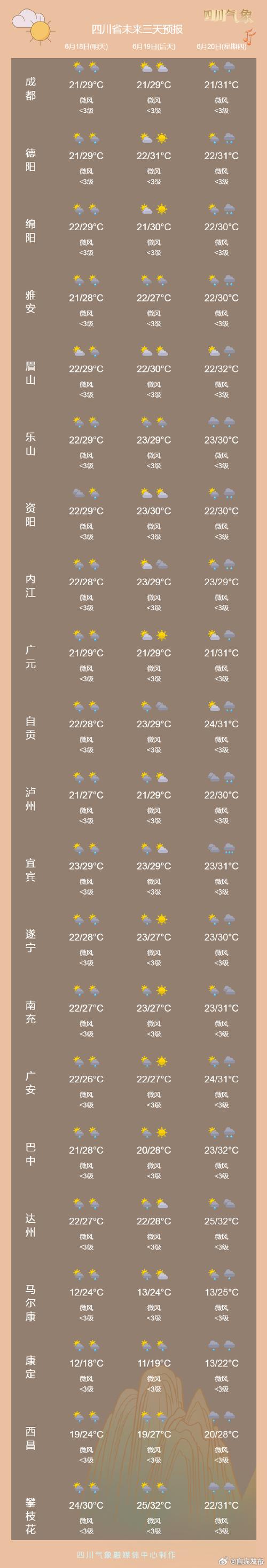 文登天气十五天，文登天气十五天预报情况-第5张图片