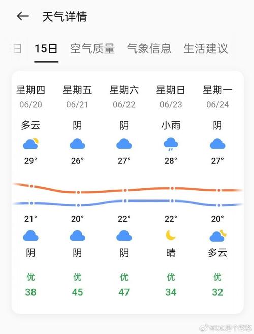 文登天气十五天，文登天气十五天预报情况-第6张图片