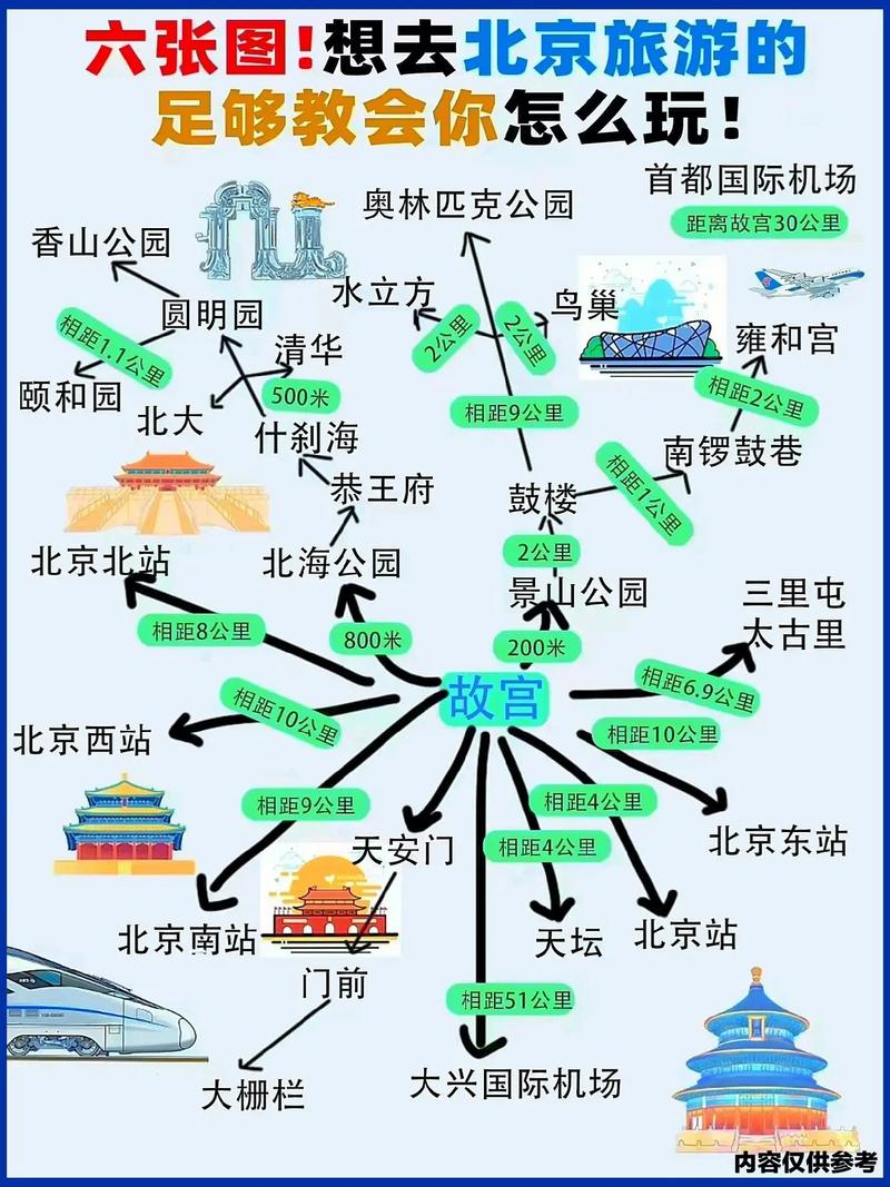 北京旅游两日游攻略,去东北旅游需要多少钱-第4张图片 北京旅游两日游攻略,去东北旅游需要多少钱-第4张图片