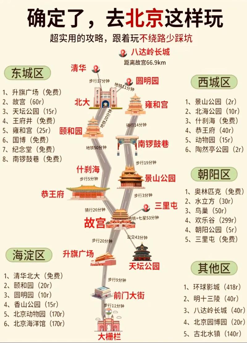 北京旅游两日游攻略,去东北旅游需要多少钱-第7张图片 北京旅游两日游攻略,去东北旅游需要多少钱-第7张图片