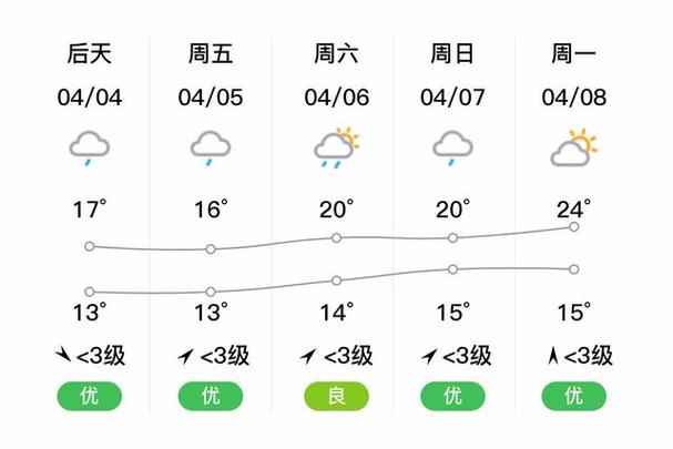 宜春市天气预报45天 - 宜春天气预报30天预报-第3张图片 宜春市天气预报45天 - 宜春天气预报30天预报-第3张图片