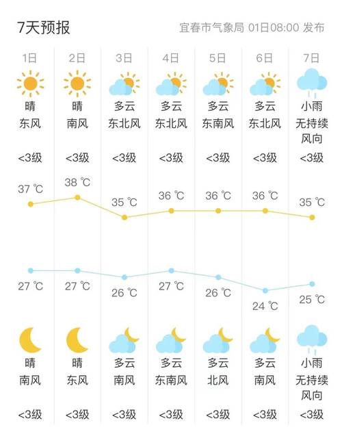 宜春市天气预报45天 - 宜春天气预报30天预报-第5张图片 宜春市天气预报45天 - 宜春天气预报30天预报-第5张图片