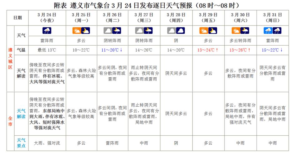 习水天气,习水天气预报-第1张图片 习水天气,习水天气预报-第1张图片