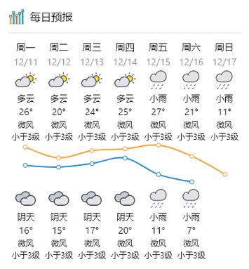 开封天气(开封天气30天)-第2张图片 开封天气(开封天气30天)-第2张图片