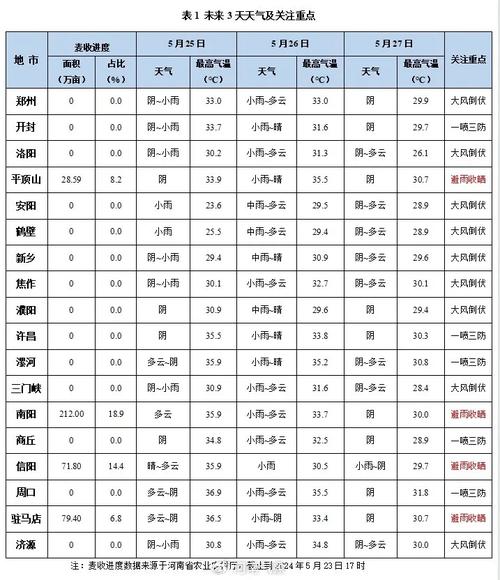 开封天气(开封天气30天)-第1张图片 开封天气(开封天气30天)-第1张图片