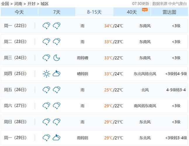 开封天气(开封天气30天)-第4张图片 开封天气(开封天气30天)-第4张图片