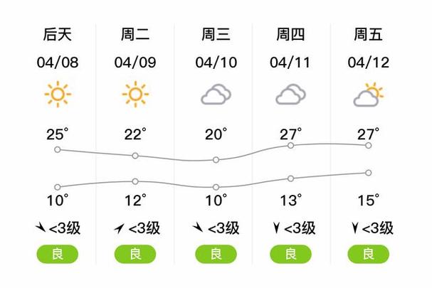 开封天气(开封天气30天)-第6张图片 开封天气(开封天气30天)-第6张图片