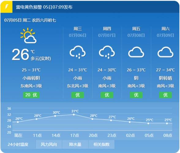 江华天气预报，江华天气预报一周 7天-第2张图片
