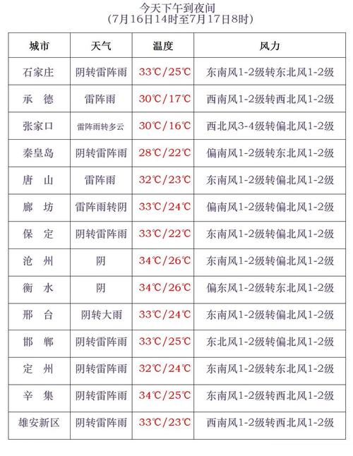江华天气预报，江华天气预报一周 7天-第6张图片