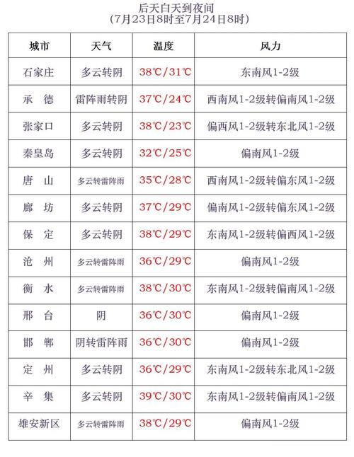 邯郸天气预报历史 - 邯郸天气预报历史查询-第4张图片 邯郸天气预报历史 - 邯郸天气预报历史查询-第4张图片
