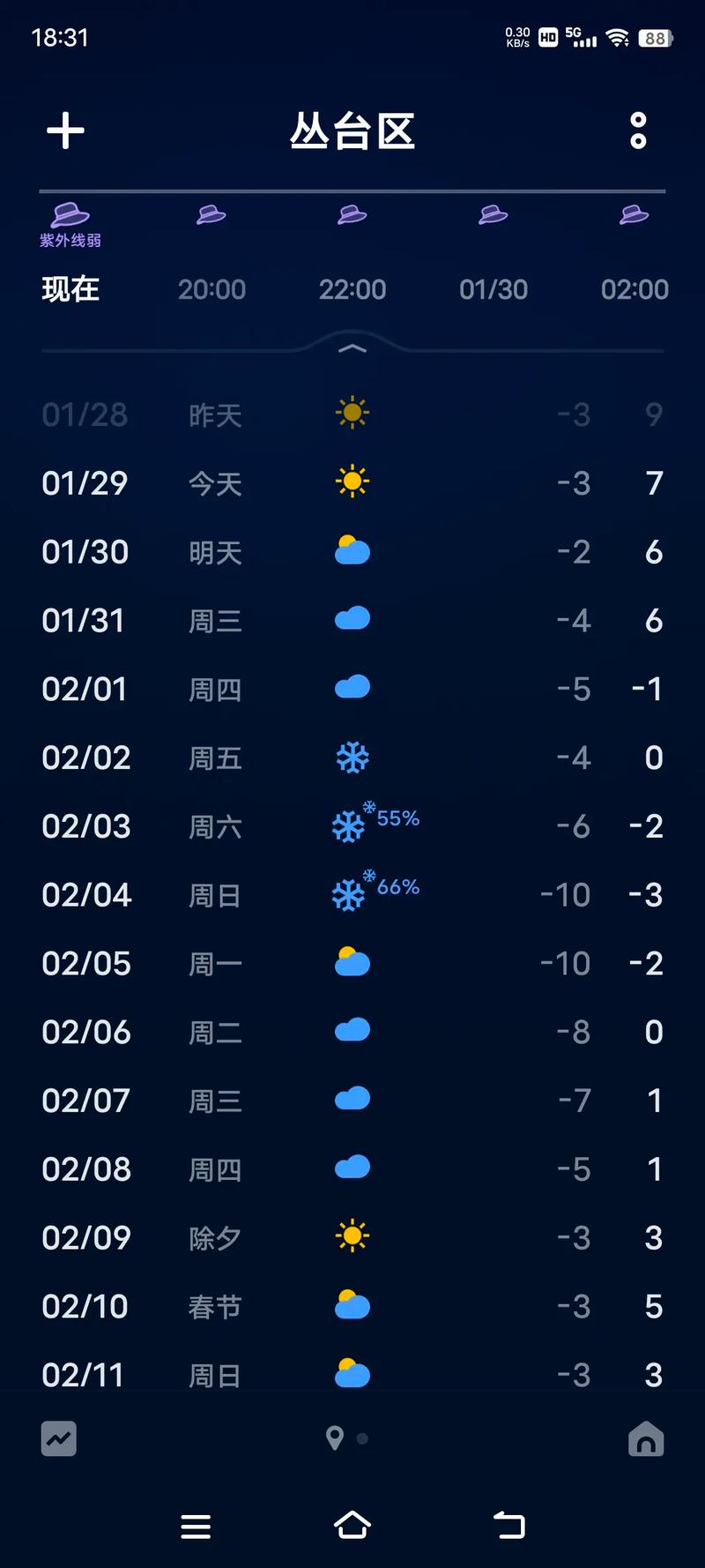 邯郸天气预报历史 - 邯郸天气预报历史查询-第5张图片 邯郸天气预报历史 - 邯郸天气预报历史查询-第5张图片