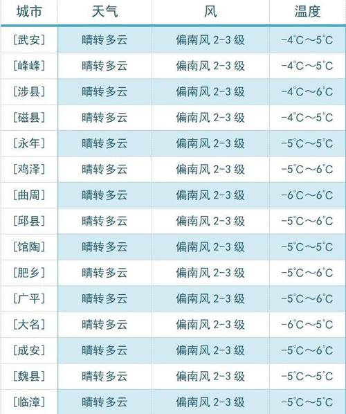 邯郸天气预报历史 - 邯郸天气预报历史查询-第6张图片 邯郸天气预报历史 - 邯郸天气预报历史查询-第6张图片