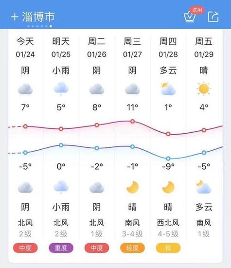 太原市天气预报一个月，太原近一个个月天气预报2345-第4张图片