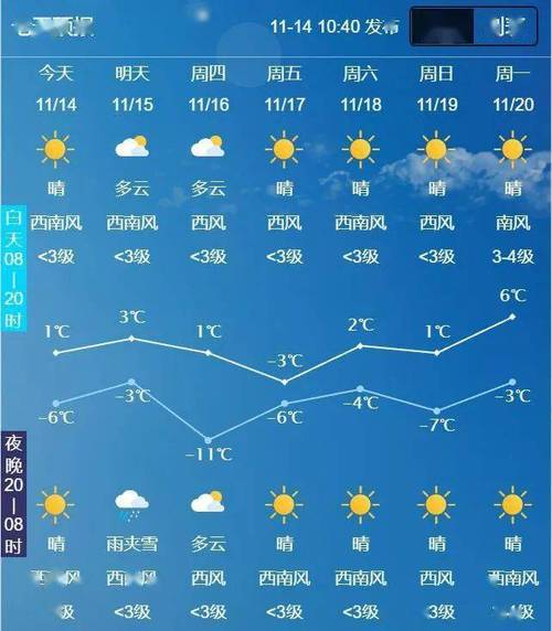 青神天气预报（青神天气预报一周 7天查询）-第5张图片