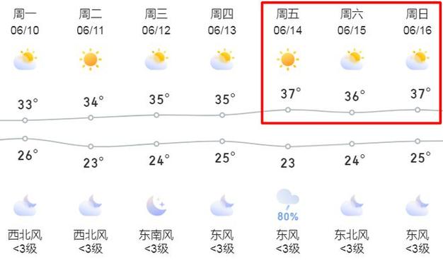 六安裕安天气(六安裕安天气十五天)-第5张图片 六安裕安天气(六安裕安天气十五天)-第5张图片