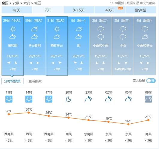 六安裕安天气(六安裕安天气十五天)-第6张图片 六安裕安天气(六安裕安天气十五天)-第6张图片