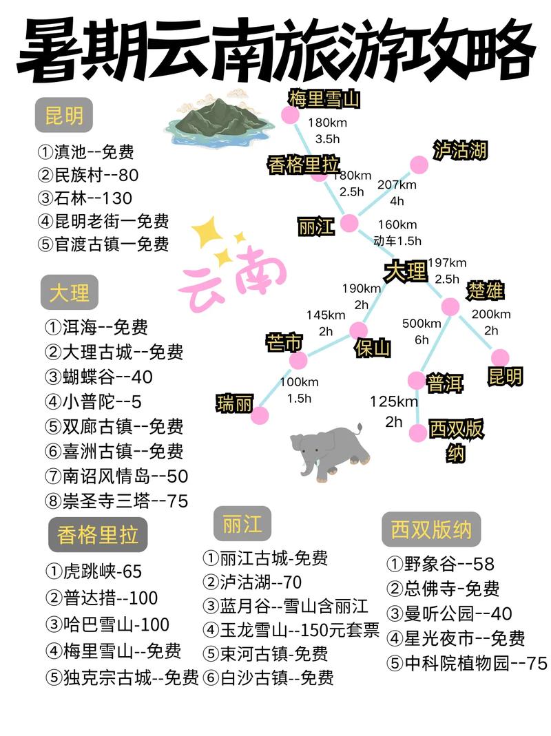 云南攻略最佳旅游攻略5天（云南攻略自助游攻略）-第1张图片