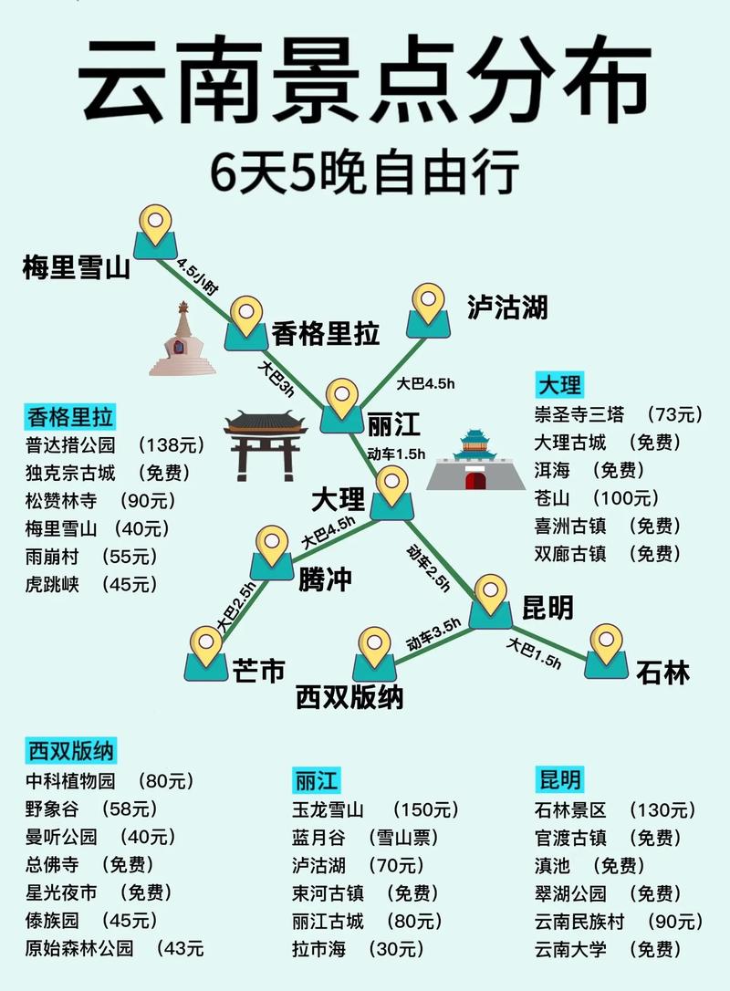 云南攻略最佳旅游攻略5天（云南攻略自助游攻略）-第2张图片