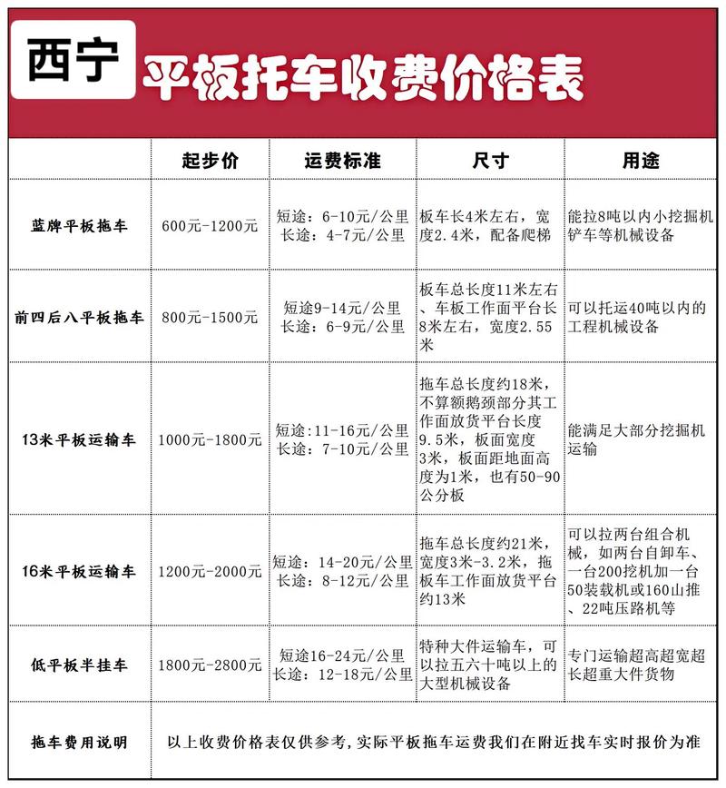 西宁旅游租车带司机多少钱一个月,西宁租车包车-第3张图片 西宁旅游租车带司机多少钱一个月,西宁租车包车-第3张图片
