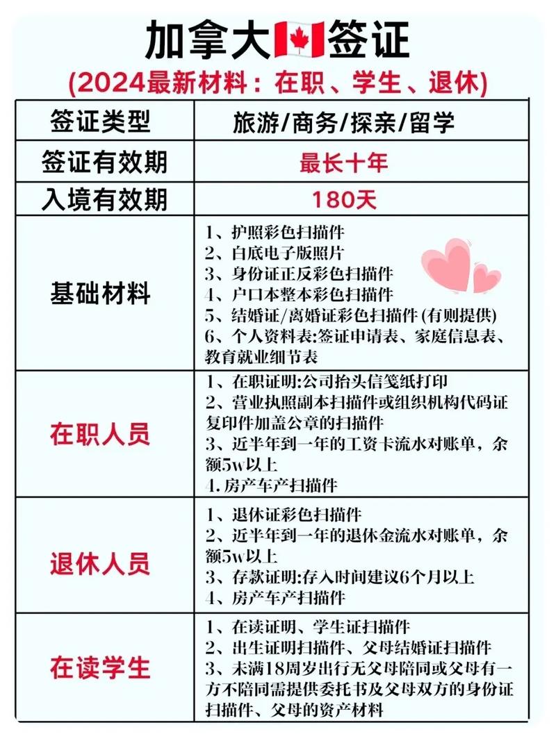 去加拿大旅游需要签证吗 - 去加拿大旅游需要准备多少钱-第1张图片 去加拿大旅游需要签证吗 - 去加拿大旅游需要准备多少钱-第1张图片