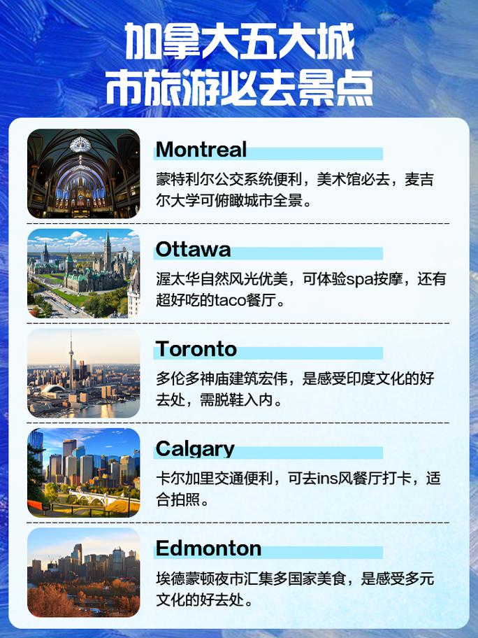 去加拿大旅游需要签证吗 - 去加拿大旅游需要准备多少钱-第4张图片 去加拿大旅游需要签证吗 - 去加拿大旅游需要准备多少钱-第4张图片