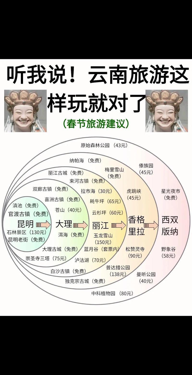 春节昆明旅游攻略 - 春节期间昆明旅游攻略-第3张图片 春节昆明旅游攻略 - 春节期间昆明旅游攻略-第3张图片