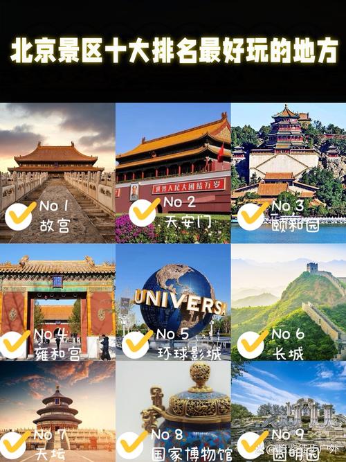 北京市旅游景点排名榜最新(北京市主要旅游景点)-第4张图片 北京市旅游景点排名榜最新(北京市主要旅游景点)-第4张图片
