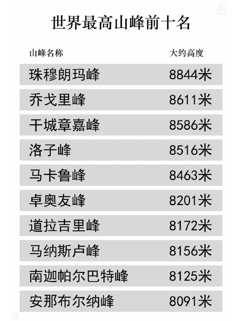 珠穆朗玛峰爬行路线,珠穆朗玛峰爬爬试试-第2张图片 珠穆朗玛峰爬行路线,珠穆朗玛峰爬爬试试-第2张图片