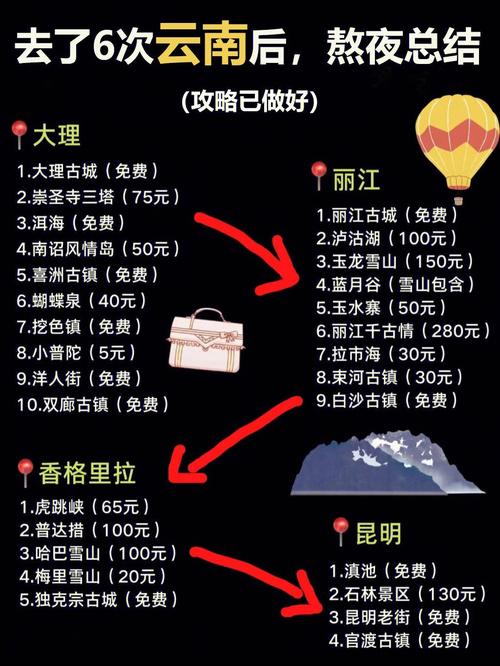 丽江旅游的报价和费用,丽江旅游攻略及费用-第3张图片 丽江旅游的报价和费用,丽江旅游攻略及费用-第3张图片