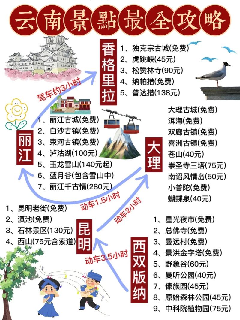丽江旅游的报价和费用,丽江旅游攻略及费用-第6张图片 丽江旅游的报价和费用,丽江旅游攻略及费用-第6张图片