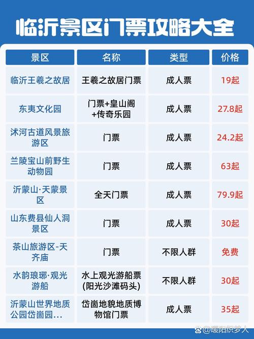 山东临沂旅游景点大全景点排名,临沂旅游景点大全介绍2020年-第1张图片 山东临沂旅游景点大全景点排名,临沂旅游景点大全介绍2020年-第1张图片