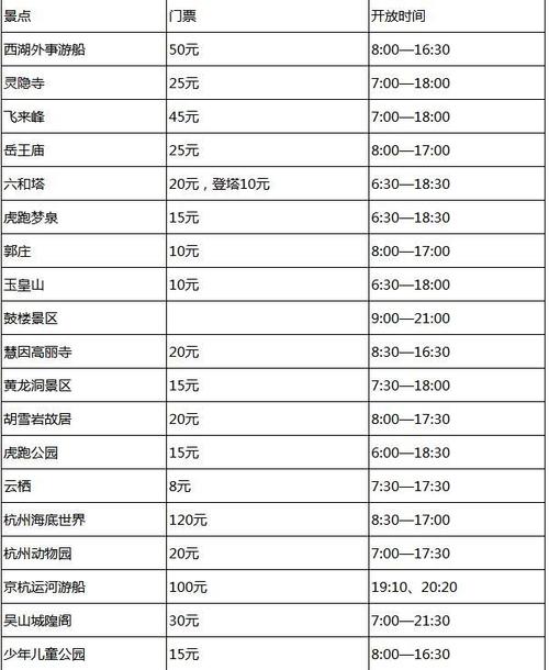 杭州旅游景点门票费用表(杭州旅游景点门票大全)-第2张图片 杭州旅游景点门票费用表(杭州旅游景点门票大全)-第2张图片