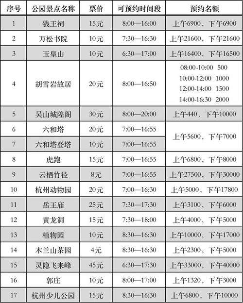 杭州旅游景点门票费用表(杭州旅游景点门票大全)-第3张图片 杭州旅游景点门票费用表(杭州旅游景点门票大全)-第3张图片