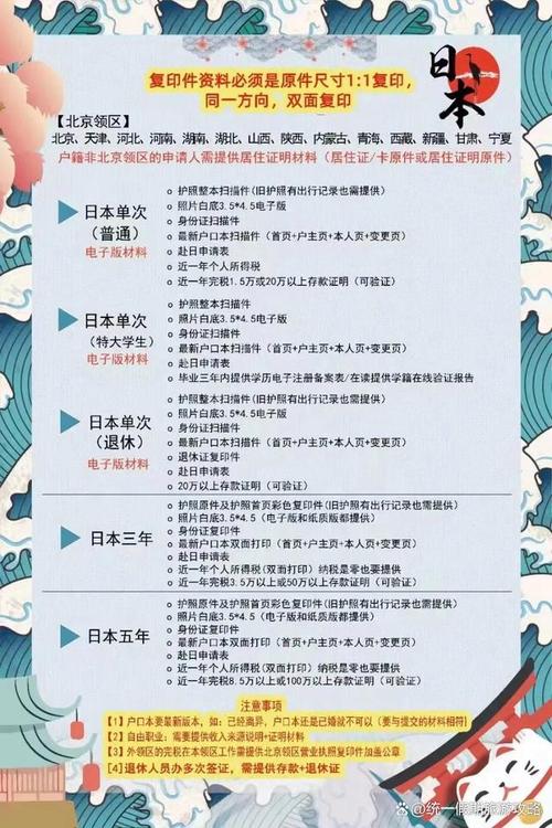 去日本签证最新政策2023年(去日本签证怎么办理流程)-第1张图片 去日本签证最新政策2023年(去日本签证怎么办理流程)-第1张图片