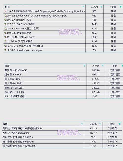 挪威旅游需要多少钱(挪威旅游需要多少钱一个月)-第3张图片 挪威旅游需要多少钱(挪威旅游需要多少钱一个月)-第3张图片
