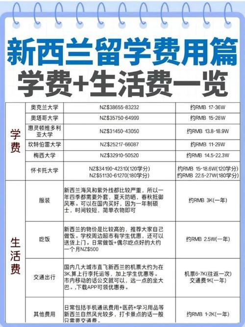出国去新西兰费用多少，去新西兰费用需要多少-第3张图片
