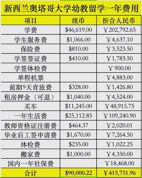 出国去新西兰费用多少，去新西兰费用需要多少-第4张图片