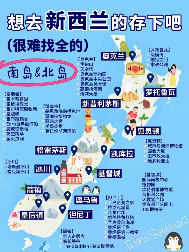 出国去新西兰费用多少，去新西兰费用需要多少-第5张图片