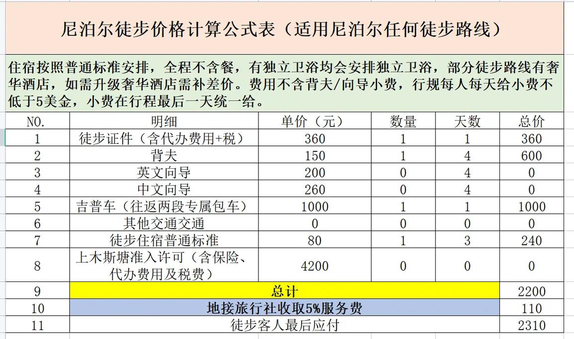 去尼泊尔旅游要多少钱一个月 - 去尼泊尔自驾游费用-第3张图片