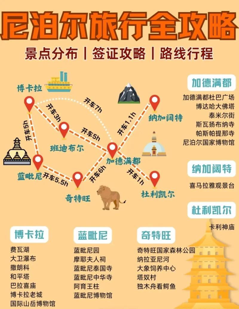 去尼泊尔旅游要多少钱一个月 - 去尼泊尔自驾游费用-第5张图片