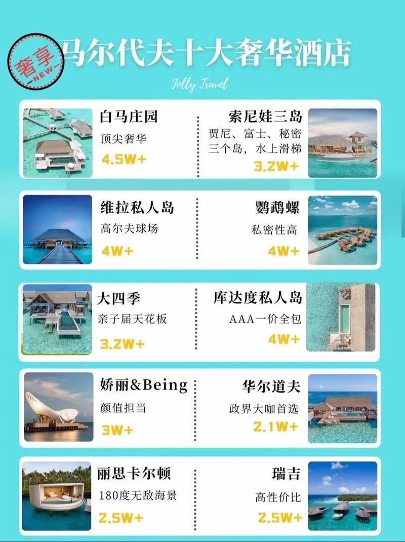 马尔代夫旅游地点推荐(马尔代夫旅游地点推荐一下)-第1张图片 马尔代夫旅游地点推荐(马尔代夫旅游地点推荐一下)-第1张图片
