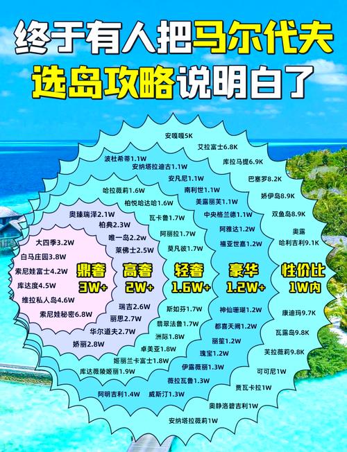马尔代夫旅游地点推荐(马尔代夫旅游地点推荐一下)-第3张图片 马尔代夫旅游地点推荐(马尔代夫旅游地点推荐一下)-第3张图片