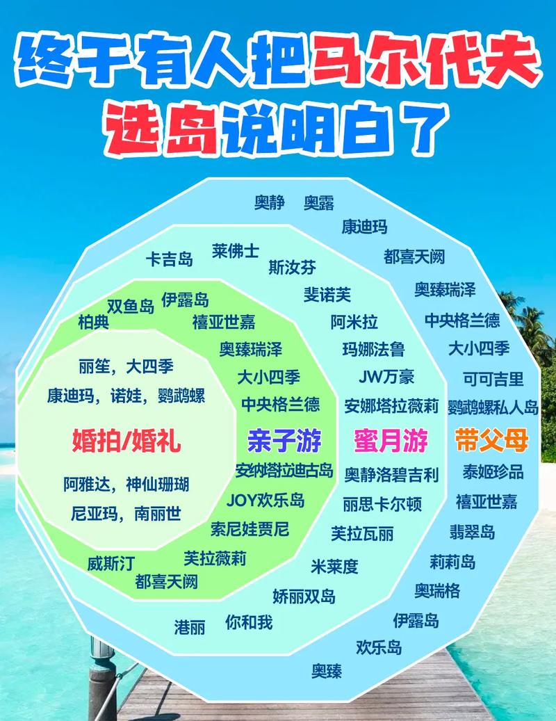 马尔代夫旅游地点推荐(马尔代夫旅游地点推荐一下)-第4张图片 马尔代夫旅游地点推荐(马尔代夫旅游地点推荐一下)-第4张图片
